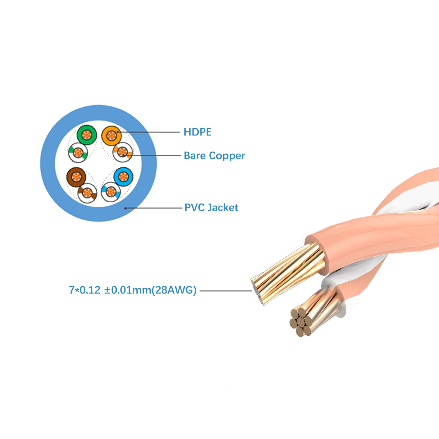 Cruxtec Ultra-Thin CAT6A UTP Ethernet Cable Blue