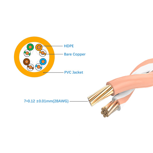 Cruxtec Ultra-Thin CAT6A UTP Ethernet Cable Orange