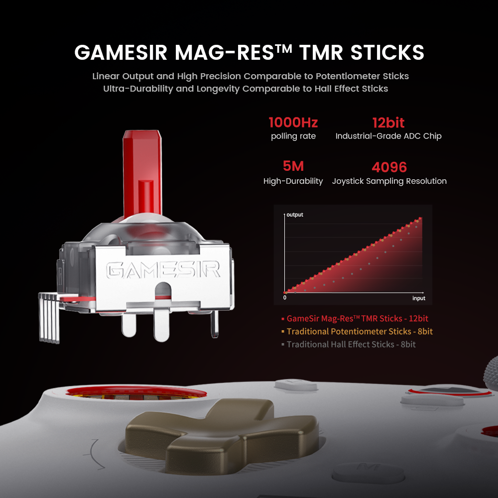 GameSir Cyclone 2 Multiplatform Controller Standard Edition