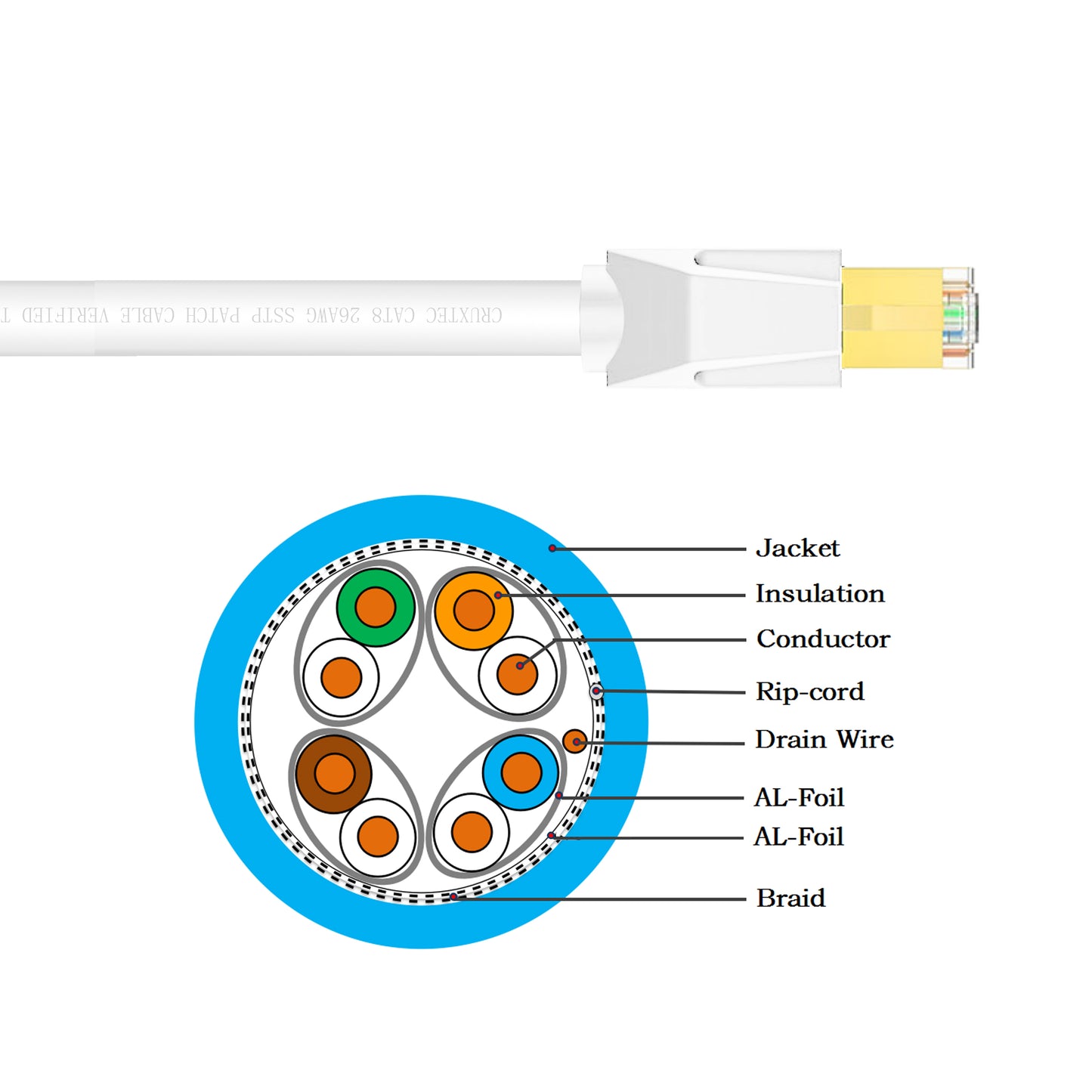 Cruxtec CAT8 40GbE S/STP Triple Shielding PoE Ethernet Cable White