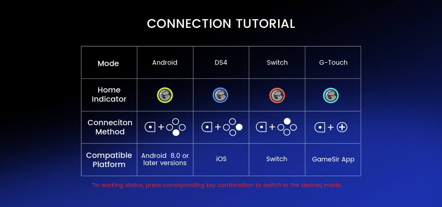 Gamesir G8+ Galileo Wireless Mobile Game Controller