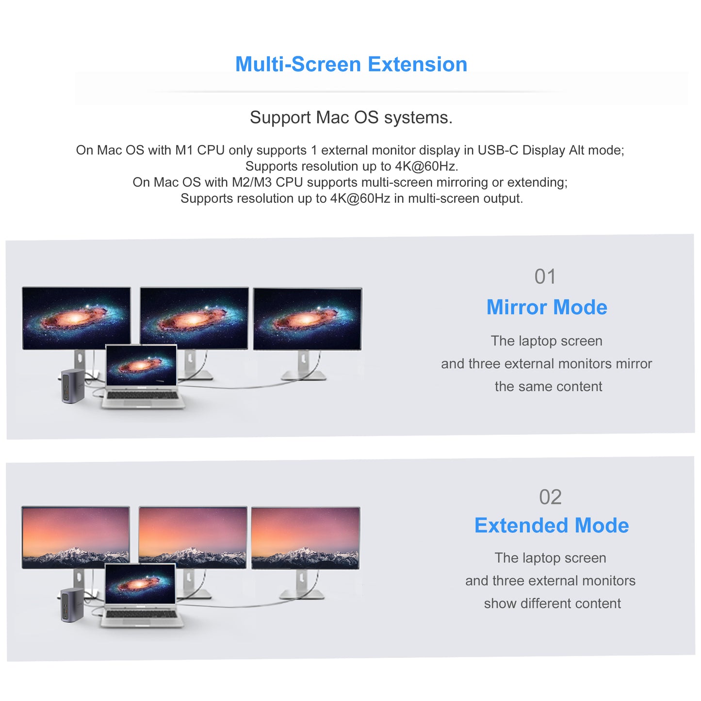 Cruxtec Universal 17-in-1 USB-C Multifunctional Docking Station