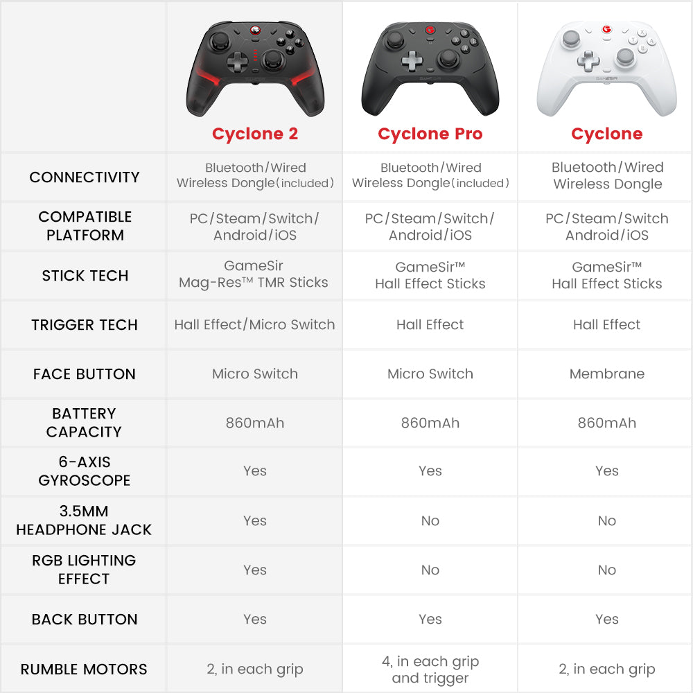 GameSir Cyclone 2 Multiplatform Controller Bundle Edition Black