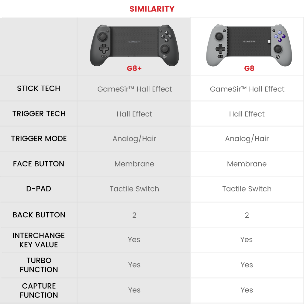 Gamesir G8+ Galileo Wireless Mobile Game Controller