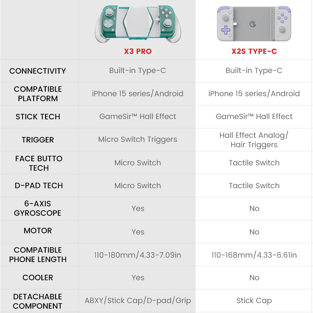 GameSir X3 Pro Mobile Gaming Controller